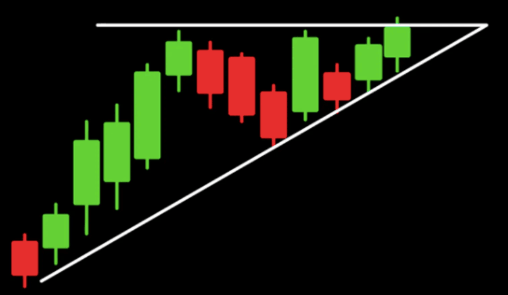 What Are Crypto Trading Patterns?